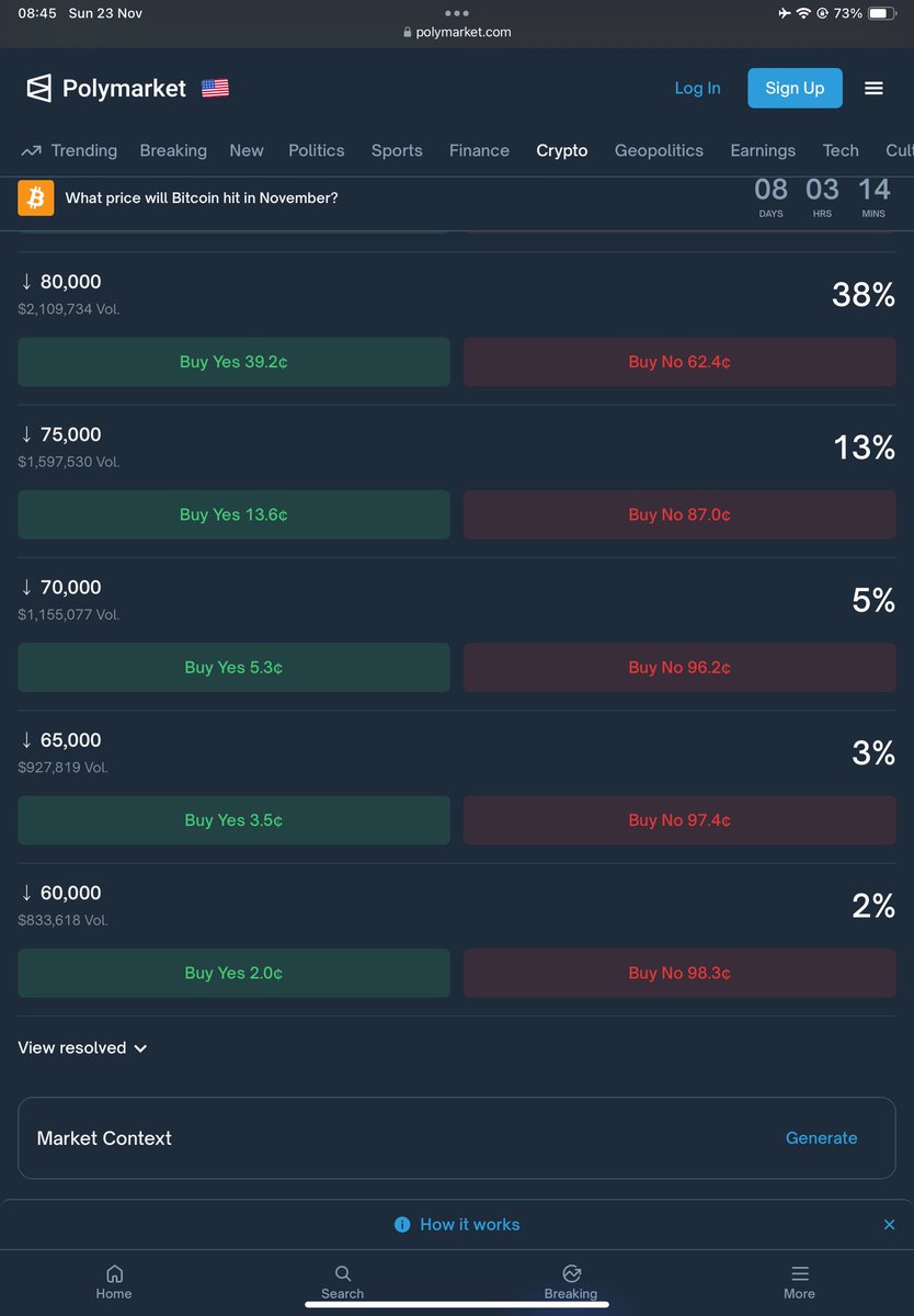 Free money on the chart? Hello?