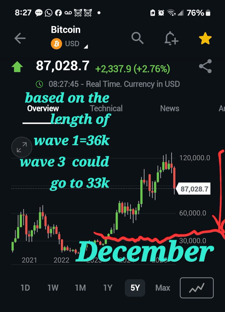 Trapezerigging's tweet image. It will surprise most..
@Hen