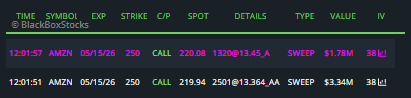 vnkumarvnk's tweet photo. $AMZN 250c 05/26 - $3M++ TRADE! ⭐️ https://t.co/b4mxT9l5XQ