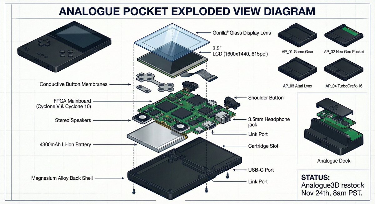 ArcadianComp's tweet image. Tried to get one of the @analogue pocket, surprised it got as much detail as it did!

The Gigabit Ethernet port labeled as a 3.5mm Headphone jack was a nice touch ;) 

The orientation of the case vs. the motherboard could most likely be fixed with better prompting and some…