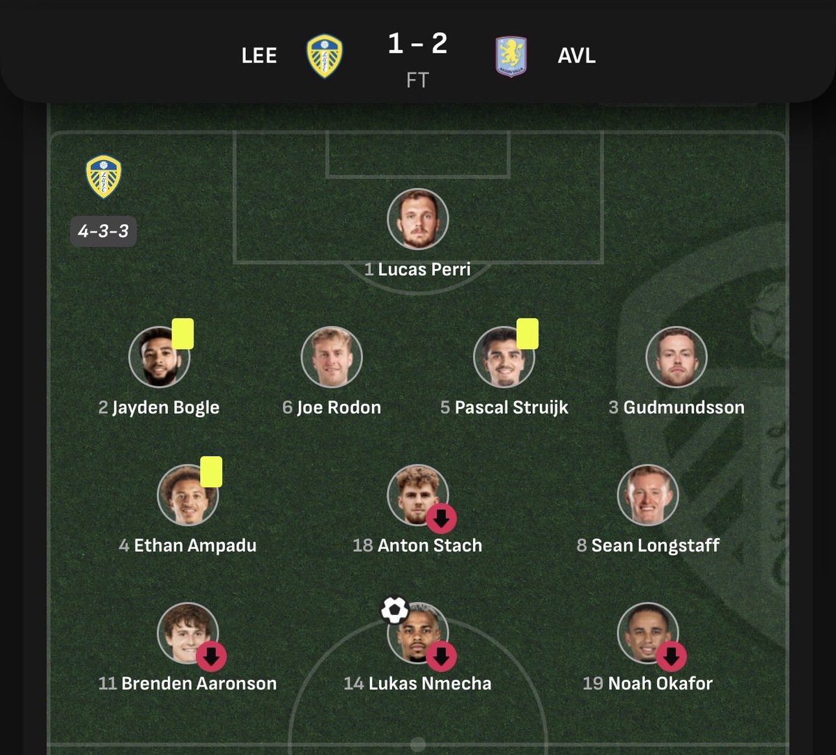 WEFOOTBALL777's tweet photo. 2025-26 PREMIER LEAGUE MATCHWEEK 12
Sun 23 Nov 14:00 UKT - Leeds United vs Aston Villa starting XI
#wefootball777 #football #premierleague #Matchweek12 #leedsunited #astonvilla https://t.co/Cme1nQW356