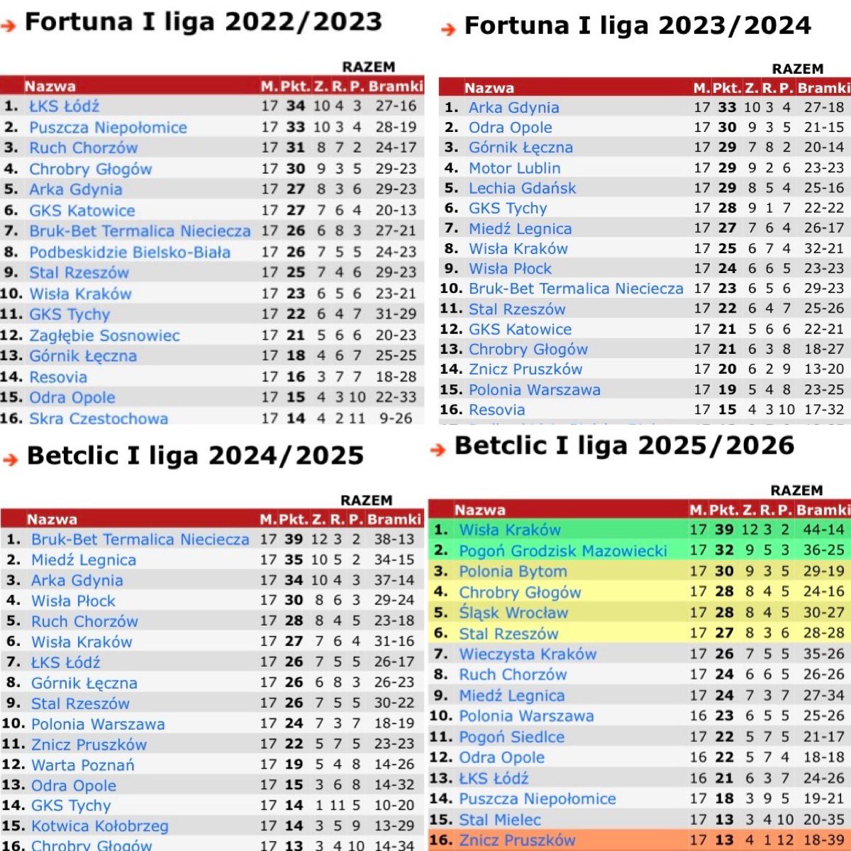 Jarosław Królewski tweet media