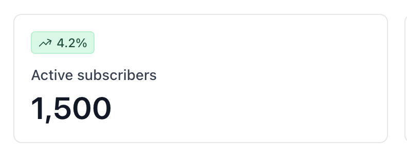WxBDM's tweet photo. Small milestone for @Python_Snacks: 1,500 active subscribers for the newsletter! https://t.co/uT9bLQsDJC