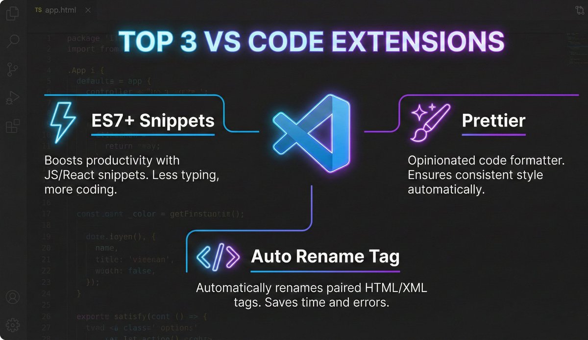 Nehe0901's tweet image. 3 VS Code extensions for React/RN devs I can&apos;t live without:
​ES7+ Snippets (The boilerplate killer 🔪)
​Prettier (Auto-formatting on save ✨)
​Auto Rename Tag (Saves my sanity 🧠)
​If you aren&apos;t using these, you&apos;re working too hard.
​What&apos;s your #1 extension?
​#VSCode #developer