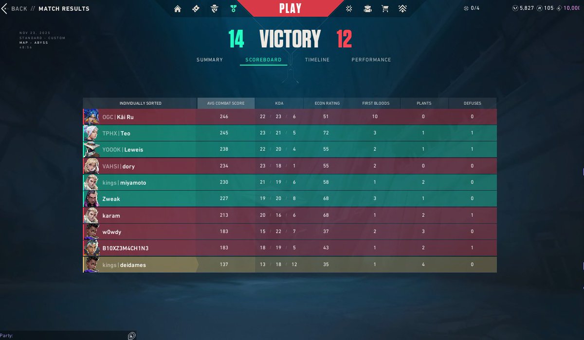 Türkiye Kafe Kupası ŞAMPİYONU oluyoruz.
<a href="/EyupZweakUcar/">Zweakvlr</a> <a href="/LeweisFPS/">Emirhan</a> <a href="/trofyo/">Barış</a> <a href="/Teovlr/">Teo</a> 
Tüm rakiplerimin eline sağlık. +