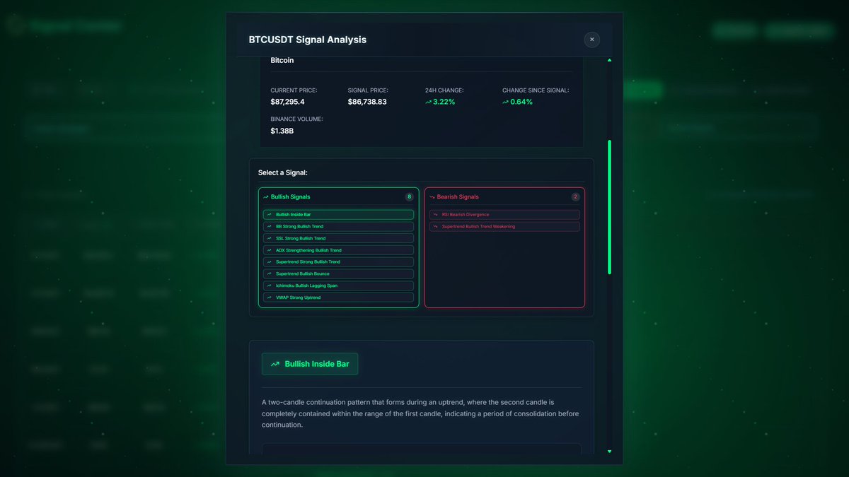 Hossein_Trade_'s tweet image. BTC bounced cleanly.
The latest update showed 8 trends pointing up and only 2 pointing down.
The 4h chart confirms the bounce.
Both pics posted.

#Trading #BTC #Analyzer