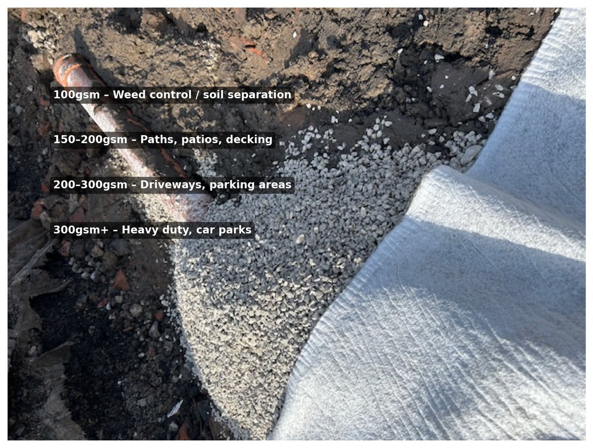 spudulica's tweet image. What is GSM in Geotextile Membranes? DIY Guide to Choosing the Right Fabric
This weeks handy blog from @spudulica #DIY #gardenprojects #helpful #spudulica #SmallBusiness
