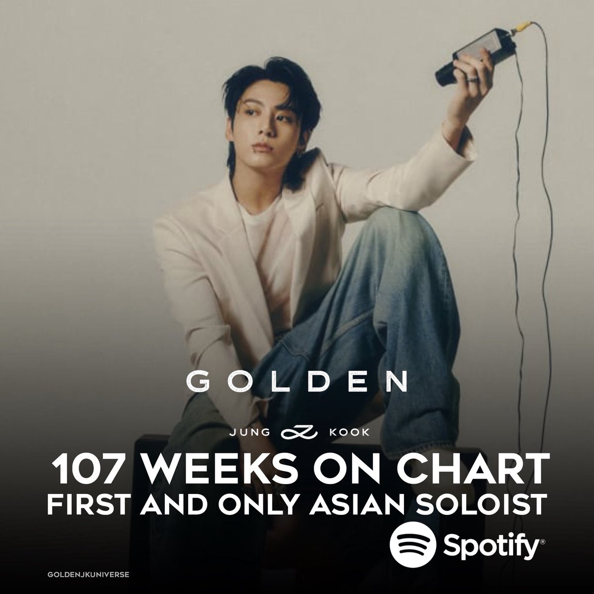 Jungkook is now the first and only Asian soloist to spend 107 weeks charting on Spotify Weekly Albums, with Golden. 

It was also the most streamed album by a K-soloist this week and only one in the Top 100, even after 2 years of its release!