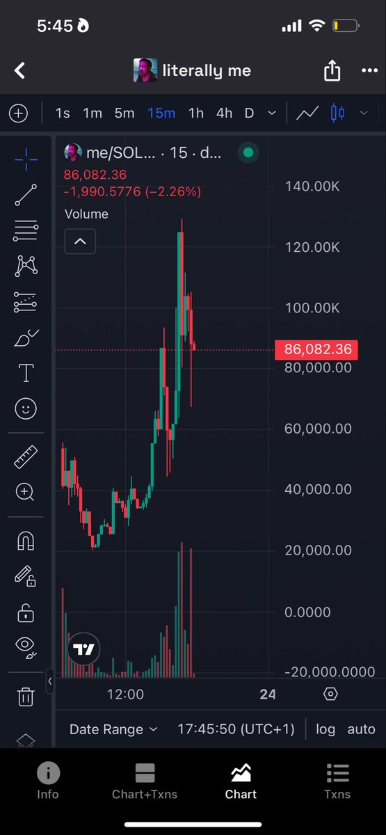 Hendrix__7's tweet image. Scratch that guys history is repeating itself $ME
LFG🚀