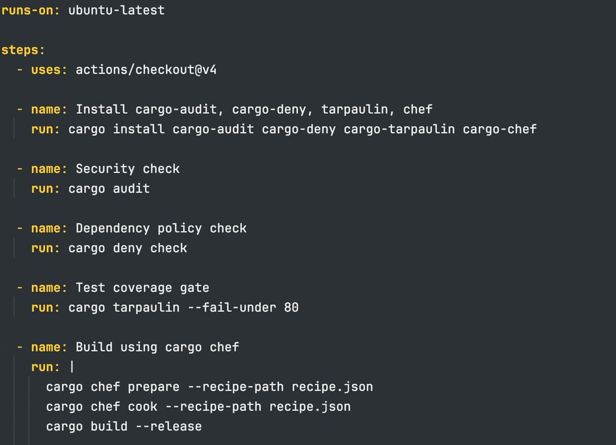 anton_dolganin's tweet image. A compact Rust CI pipeline for GitHub Actions: security checks, dependency policies, coverage gate, and fast builds with cargo-chef. Perfect baseline for any Rust project.

medium.com/@anton_ds/rust…

#rust #devops #githubactions #security #ci