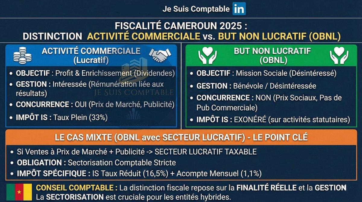 JeSuisComptable's tweet photo. Différence entre OBNL et Sociétés Commerciales et obligations des OBNL qui se livrent à des opérations commerciales.

On leve le verrou aujourd'hui 👍 https://t.co/Z34AOf0mJY
