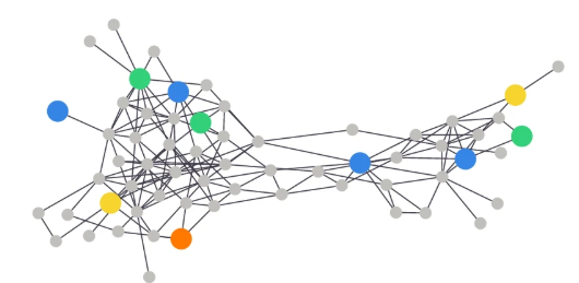 Paper Paper Paper 📢
Out in <a href="/NatureComms/">Nature Communications</a> 
Observing network dynamics through sentinel nodes
Here: nature.com/articles/s4146…

Thanks N. Masuda and N. MacLaren for leading this collaboration

Here is what all the fuss is about 👇👇👇