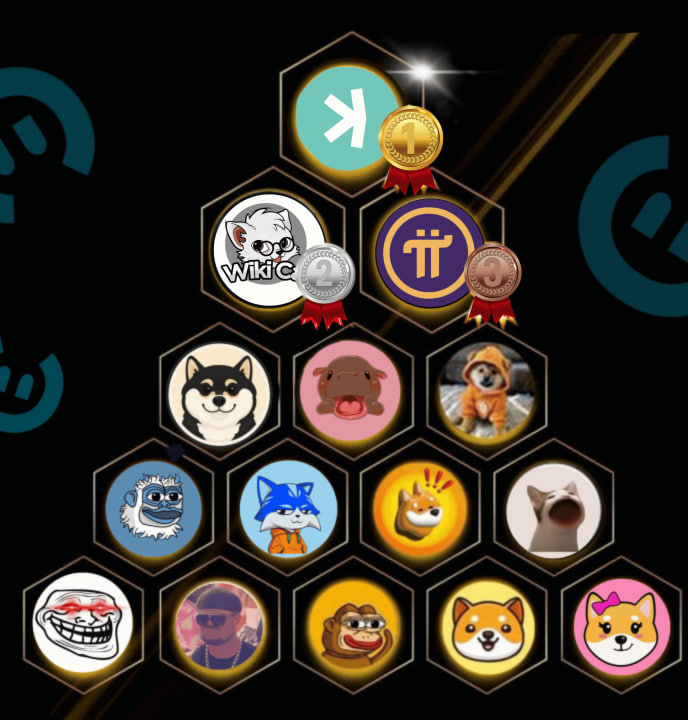CryptoBio_'s tweet image. Most Mentioned Highlight #coins last 24h📈🔥

🥇 $KAS   @kaspaunchained 🔥
🥈 $WKC  @wikicatcoin  ⚡️
🥉 $PI       @PiCoreTeam 🌕 
$MANYU  💥
$MOODENG 🦛
$DOG 🐕
$LOFI 💥
$TOSHI ❤️
$BONK 🔥
$POPCAT 🚀
$MOMO ⚡️
#BabyDoge 🌕
$PONKE  🚀
$BOSS 💥
$TROLL 🔥

#PiNetwork Polymarket Reya…