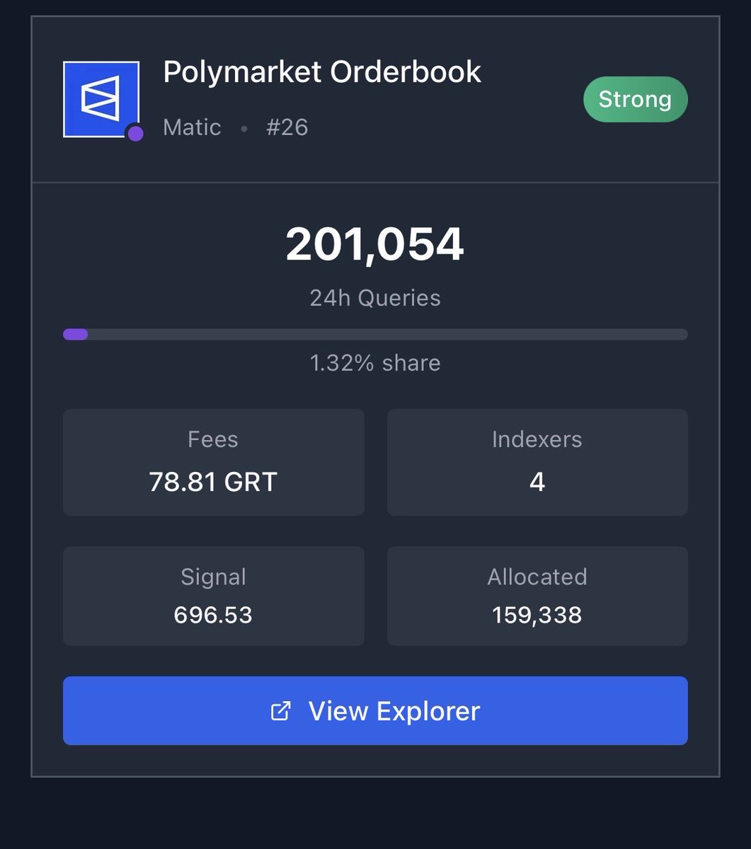PaulBarba12's tweet image. Never thought the @graphprotocol high-query dashboard I built would ever feature my own subgraph… but today’s the day. Cool to contribute. my-subgraph-dashboard.vercel.app #TheGraph