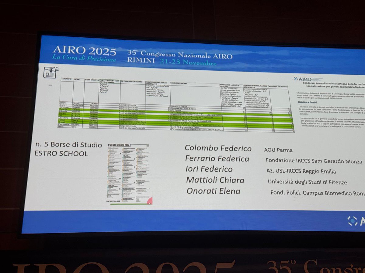 Fefe_Ferrario's tweet image. AIRO 2025 couldn’t have been better!
🔹 Presented the #POPART data (again 🤭)
🔹 Elected Board Member &amp;amp; Secretary of the GU Study Group
🔹 Awarded the AIRO Young Scholarship for an ESTRO School

Feeling grateful, inspired and ready for the next steps 🚀
#AIRO2025 #RadOnc