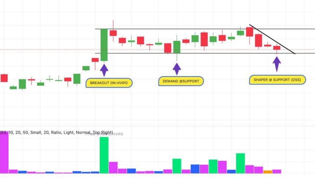 prsablue's tweet photo. #IPOSTOCK

✅Solid Sept quarter wid broad based improvemnt across revenue,margins,profitability

✅Global leader in sulphur based formulations &amp; eco friendly crop protection solutions serving farmers across international markets

#nifty #nifty50 #sensex #stockmarket #banknifty https://t.co/WKFqKVodNr