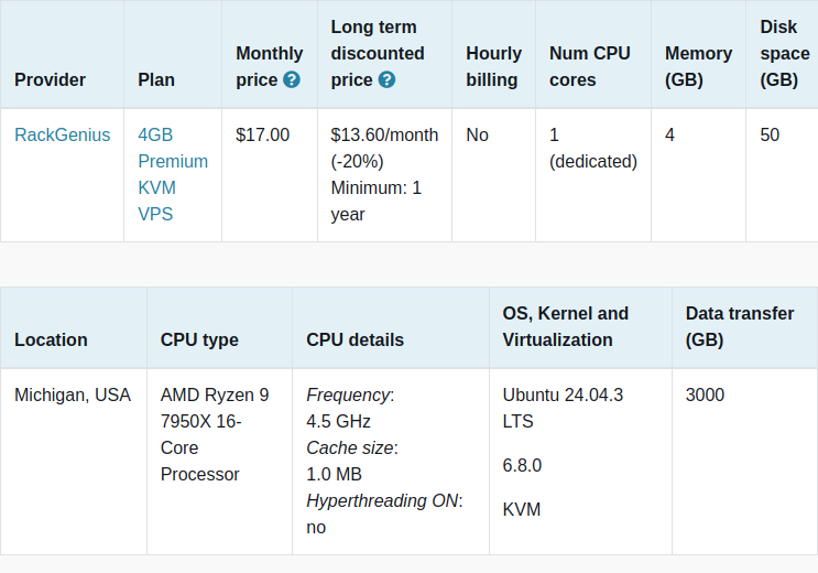 vpsbenchmarks's tweet image. New trial started for RackGenius 4GB Premium KVM VPS: $17.00 #VPS, 1 cores, 4.0GB 
vpsbenchmarks.com/trials/rackgen… #cloudcomputing