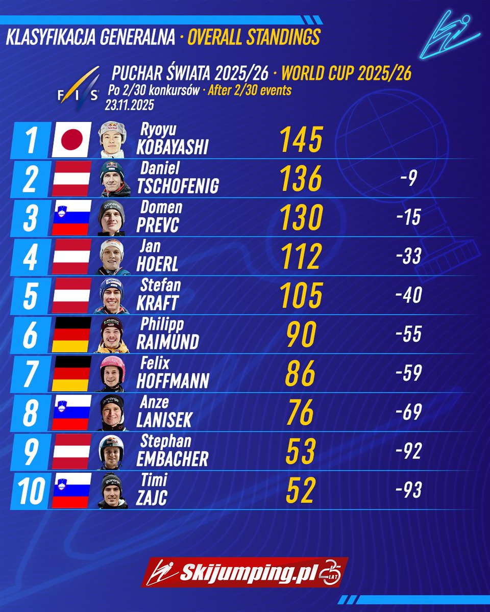 Skijumping.pl tweet media