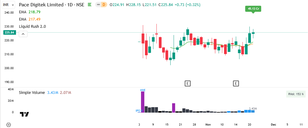 Kiran_Khedekar's tweet image. While I am not interested in swing trading due to overall environment being poor, daredevils might be having these four in their radars for sure:

#JainRec #Vikran #PaceDigiTK #PGIL

#NotRec