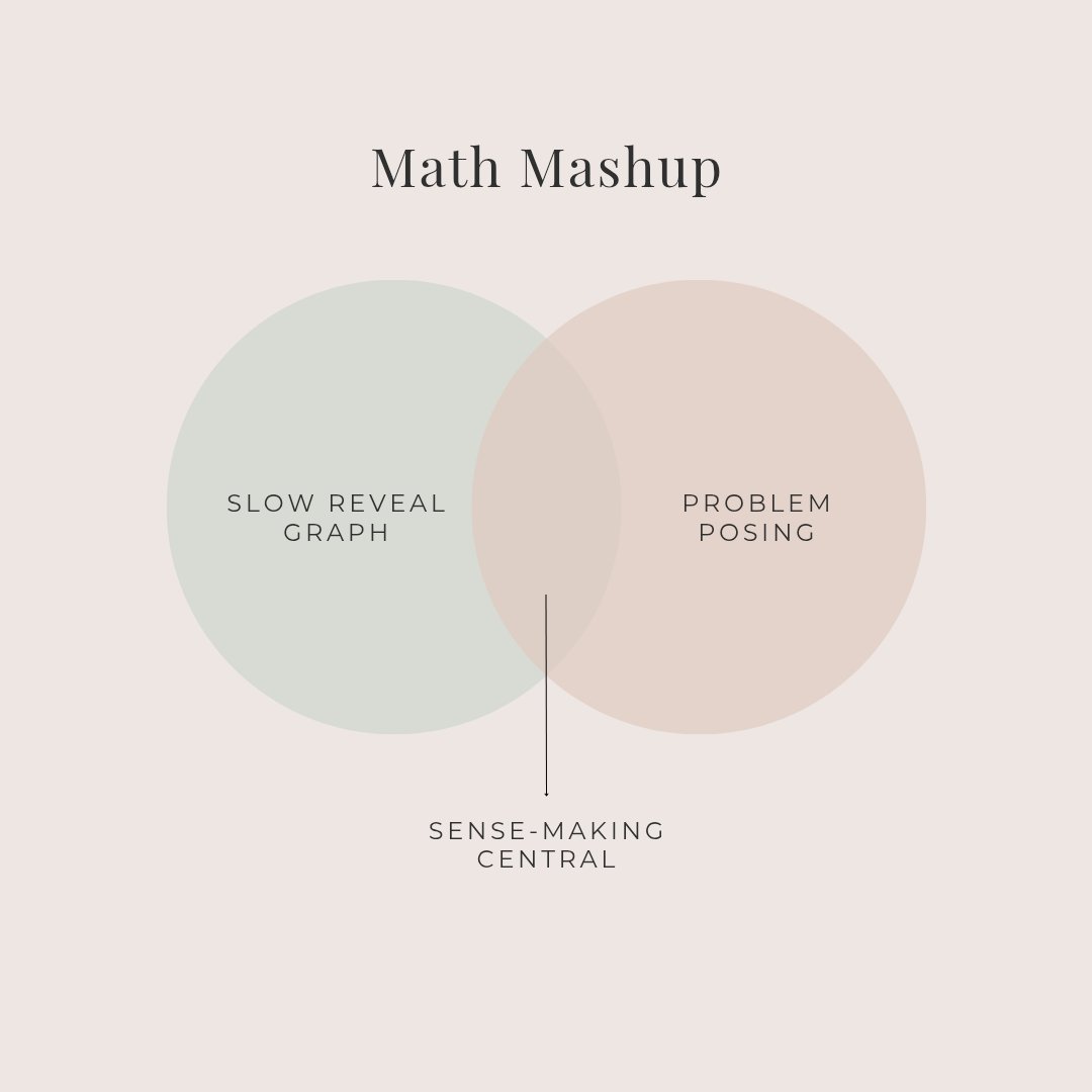 MathMinds's tweet image. If my years watching (and rewatching) Glee! taught me anything it is that I can&apos;t resist a good mashup! 🎶 
So when @jennalaib  shared her latest Slow Reveal Graph, I had to combine two of my favorite math activity structures. #mtbos kgmathminds.com/2025/11/23/slo…