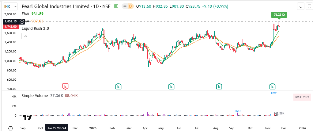 Kiran_Khedekar's tweet image. While I am not interested in swing trading due to overall environment being poor, daredevils might be having these four in their radars for sure:

#JainRec #Vikran #PaceDigiTK #PGIL

#NotRec
