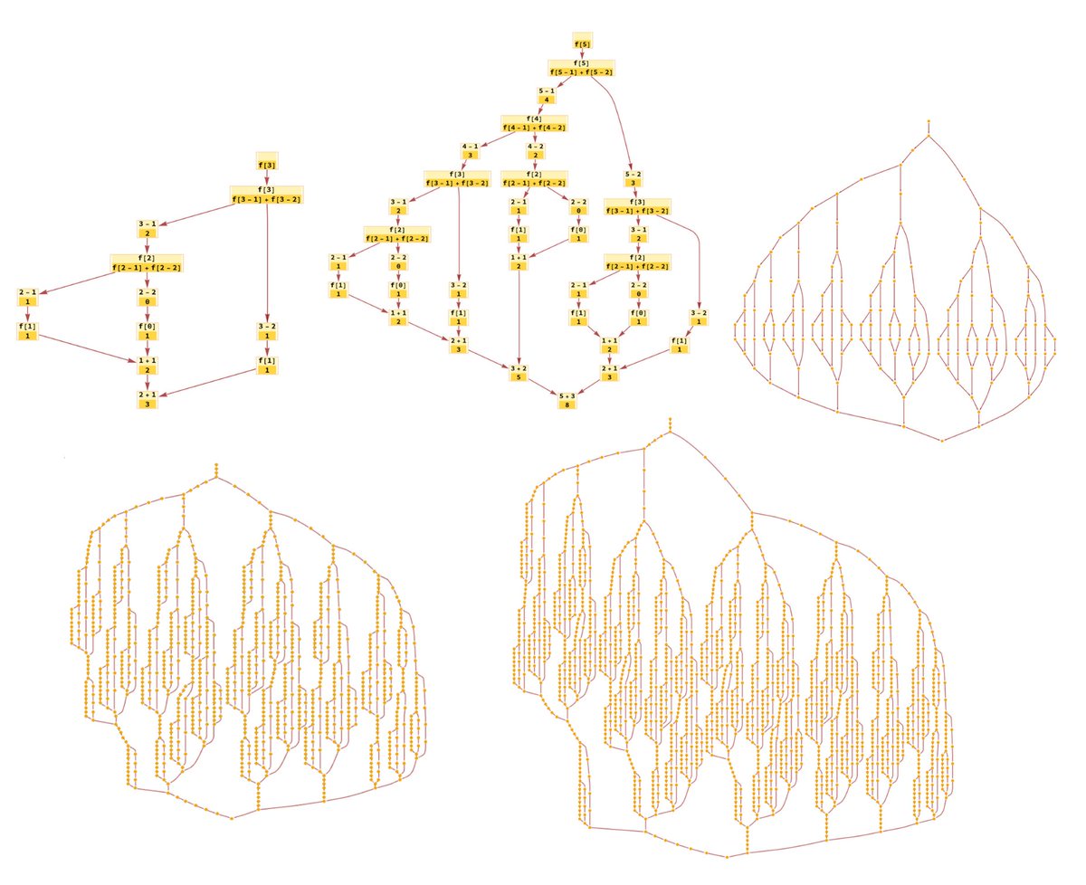 WolframResearch's tweet image. On #FibonacciDay, how do you actually compute Fibonacci?
writings.stephenwolfram.com/2023/09/expres…