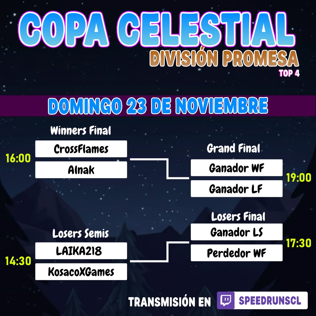 Esta tarde tenemos la final de la división promesa de la copa celestial. 
Tendremos matches toda la tarde así que no se la pierdan!!!

twitch.tv/speedrunscl