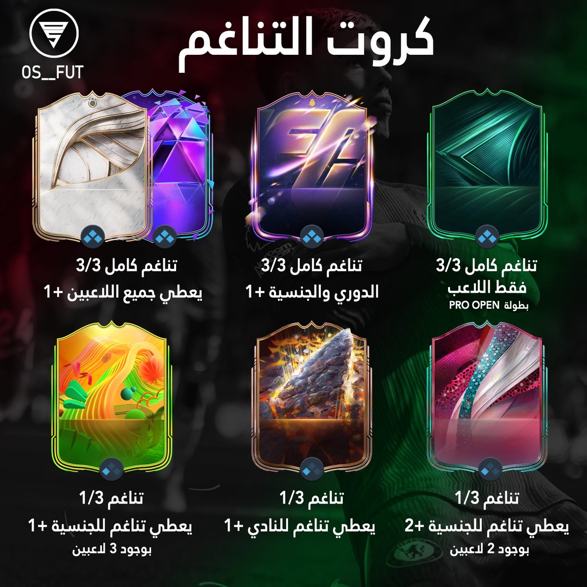 شرح لجميع تطويرات التناغم الموجوده حاليًا 🚨

• التصميم يوضح لك كل تطويرة وايش تزيد 🤝🏻

* احفظها عندك راح تحتاجها مستقبلًا 🤍

• كم تطويرة تناغم مستخدم في تشكيلتك ؟ 🤔