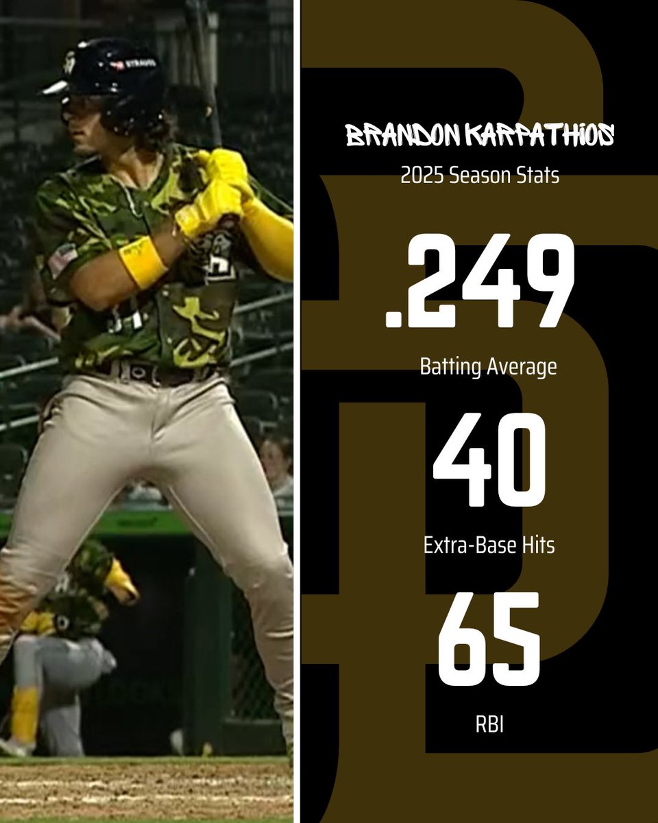 Milb Central tweet media