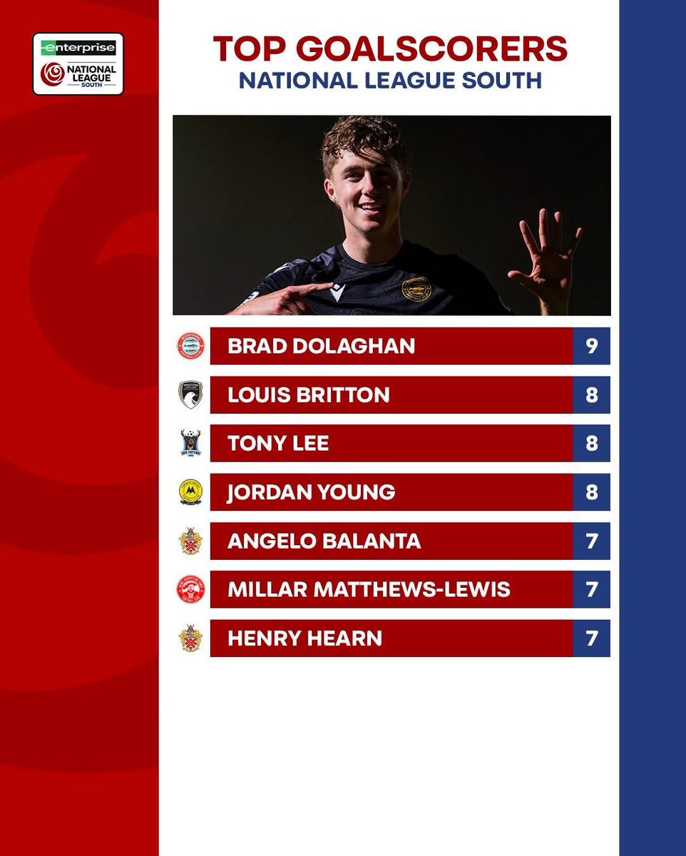 AFCTotton's tweet image. Andy who? 

We know who we’d rather have.

@Tonylee29 🥰🦌💙