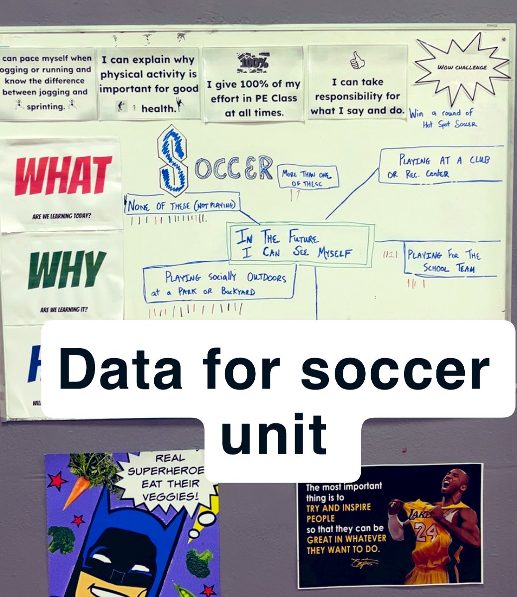 MrsKoeblerPE's tweet image. Ss enjoy playing ⚽️ in #Physed but I’m wondering how they see themselves as movers outside of school &amp;amp; in the future.. 🤔 

Going to continue to gather feedback for more units. TY for the 💡 @TyRiddick &amp;amp; @LovePhyEd , helps build #meaningfulPE in my gym.