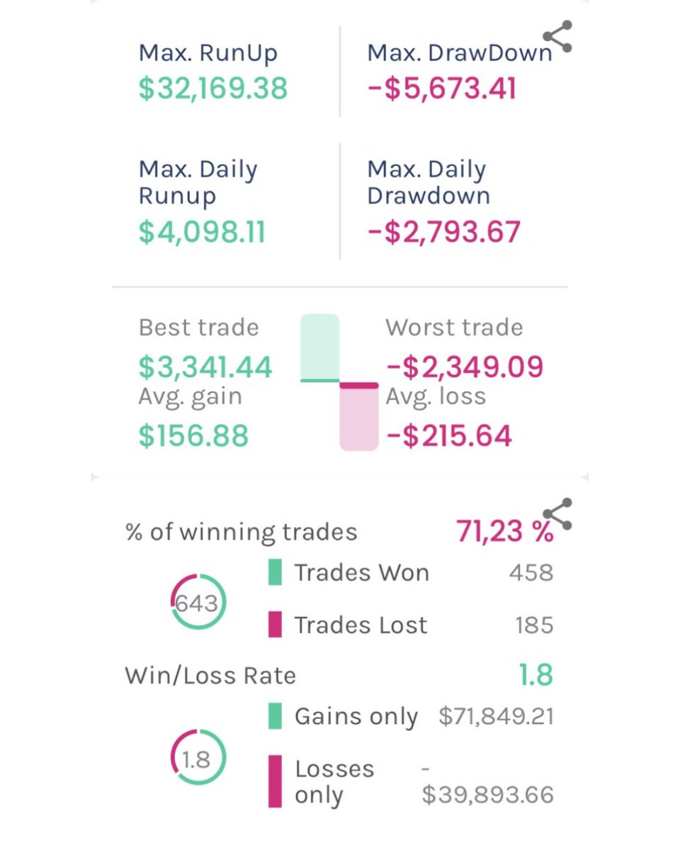 tradeasytech's tweet image. 4. TS5 Bowling in NASDAQ

🎳 Estrategia horaria en NASDAQ (1H). Opera rupturas con Bandas de Bollinger y filtros de horario/días. Cierra posiciones con Bollinger según volatilidad.

#TradingAutomático #tradeasy #gold #tradingbot