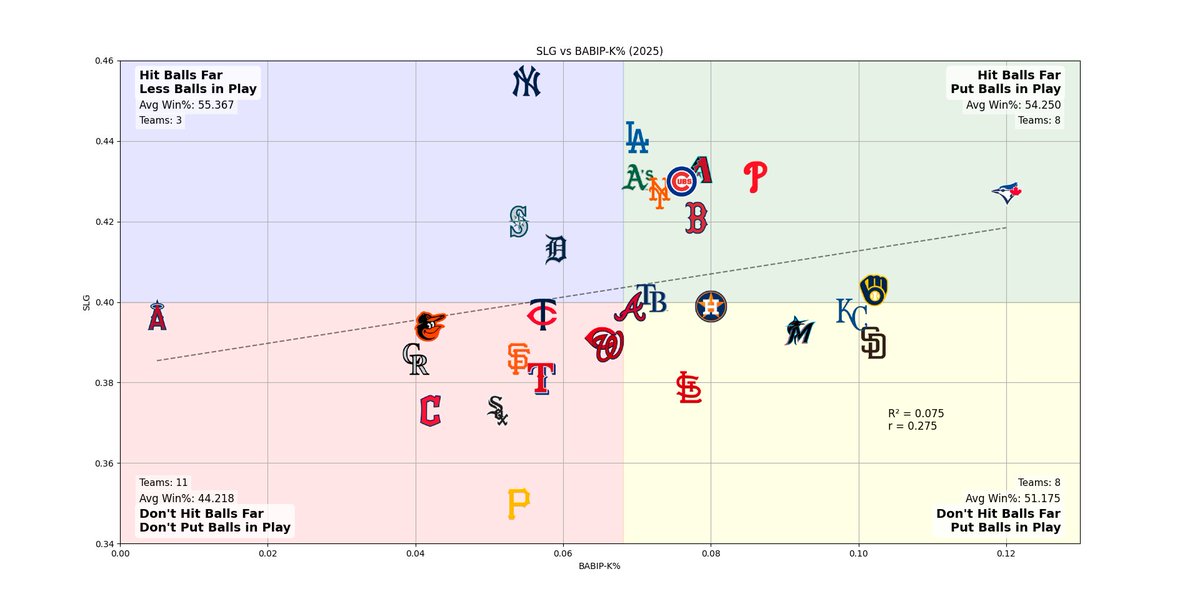 The Rockies made the plot! I repeat, the Rockies made the plot!