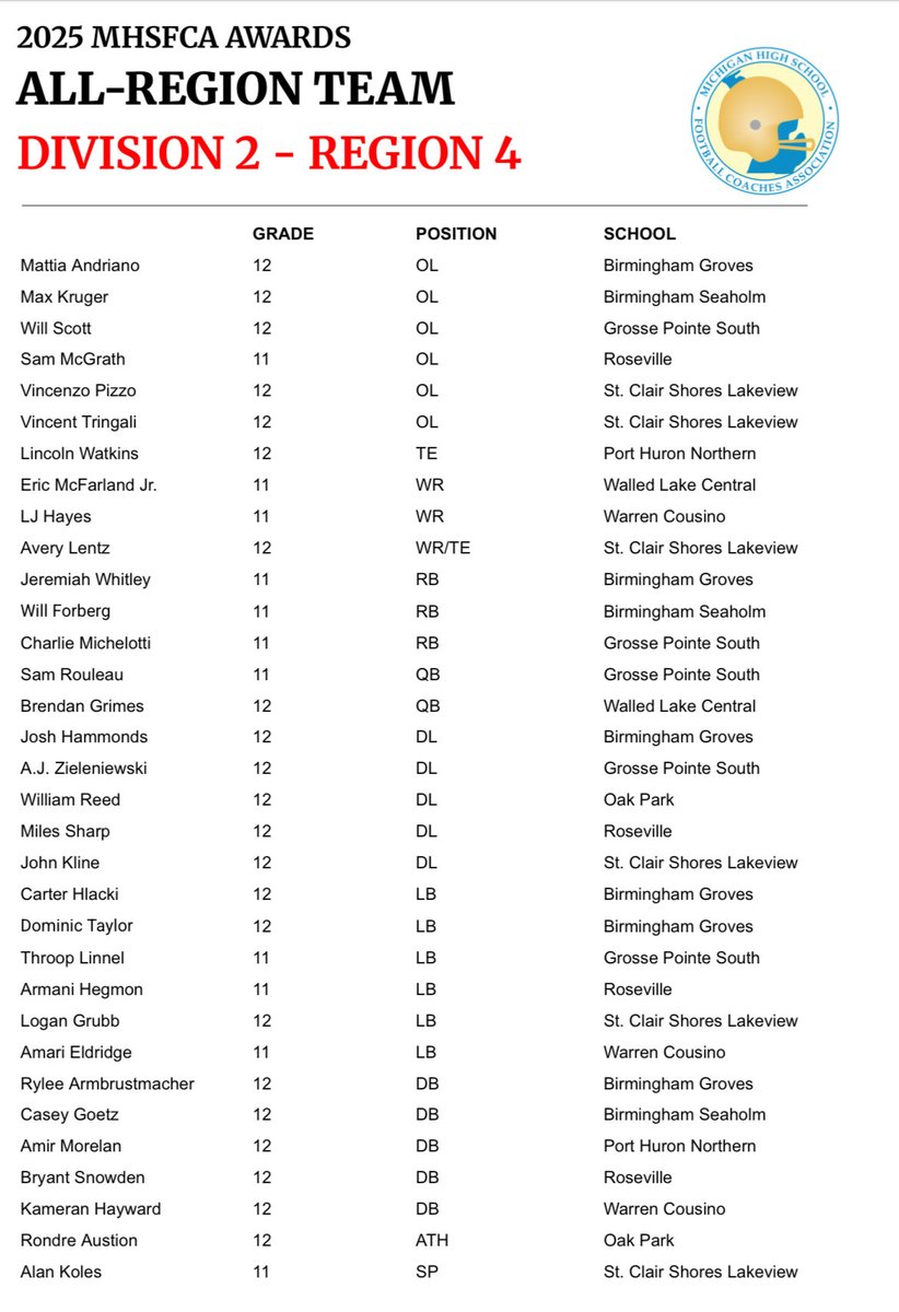 Birmingham Groves Football tweet media