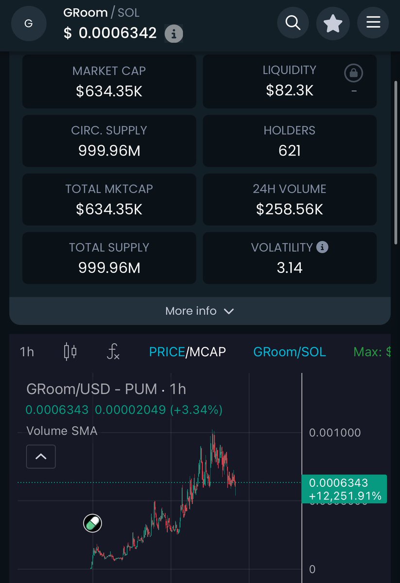 Jonnklein's tweet image. $GROOM very undervalued price for now. Markets looks better and soon Groomers will celebrite.

Next week is huge for us because of new announcements and catalysts.

GuETJT65ZdWSJbr3JHJYkqmrn7EtoskAfTN9sDUYpump

dextools.io/app/en/solana/…

@GhostRoomSol