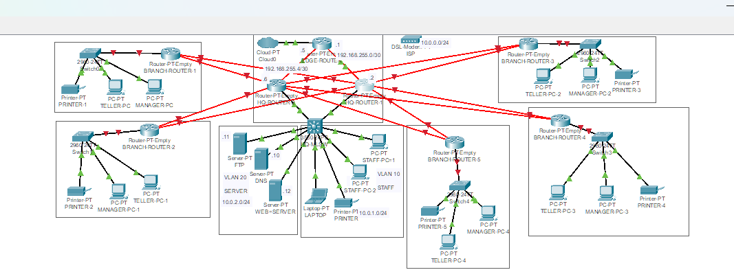 NetworkQueenX's tweet image. Star and Mesh topology are fighting for my sanity. Meanwhile, your Queen remains flawless 👑 @akintunero @LearningatCisco #CCNA #NetworkQueenX #Networking #WomenInTech
