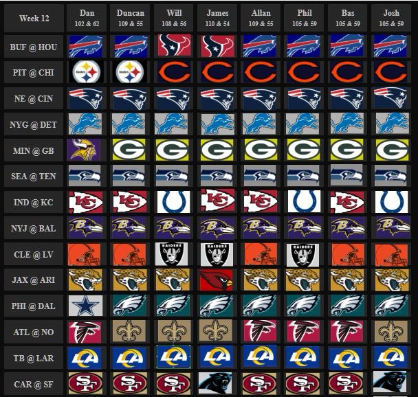 Gridiron Gentlemen tweet media