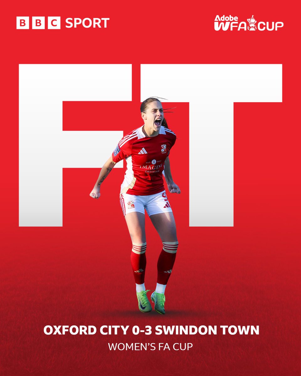 BBCWiltsSport's tweet photo. SIMPLY UNSTOPPABLE 😍

Annie Colston hits a hat-trick as Swindon Town beat Oxford City to reach the Women's FA Cup third round 🏆

It's now 19 wins in a row as they continue their unbeaten season.

#STFC #BBCFootball #WomensFACup https://t.co/hjKuPIKxrw