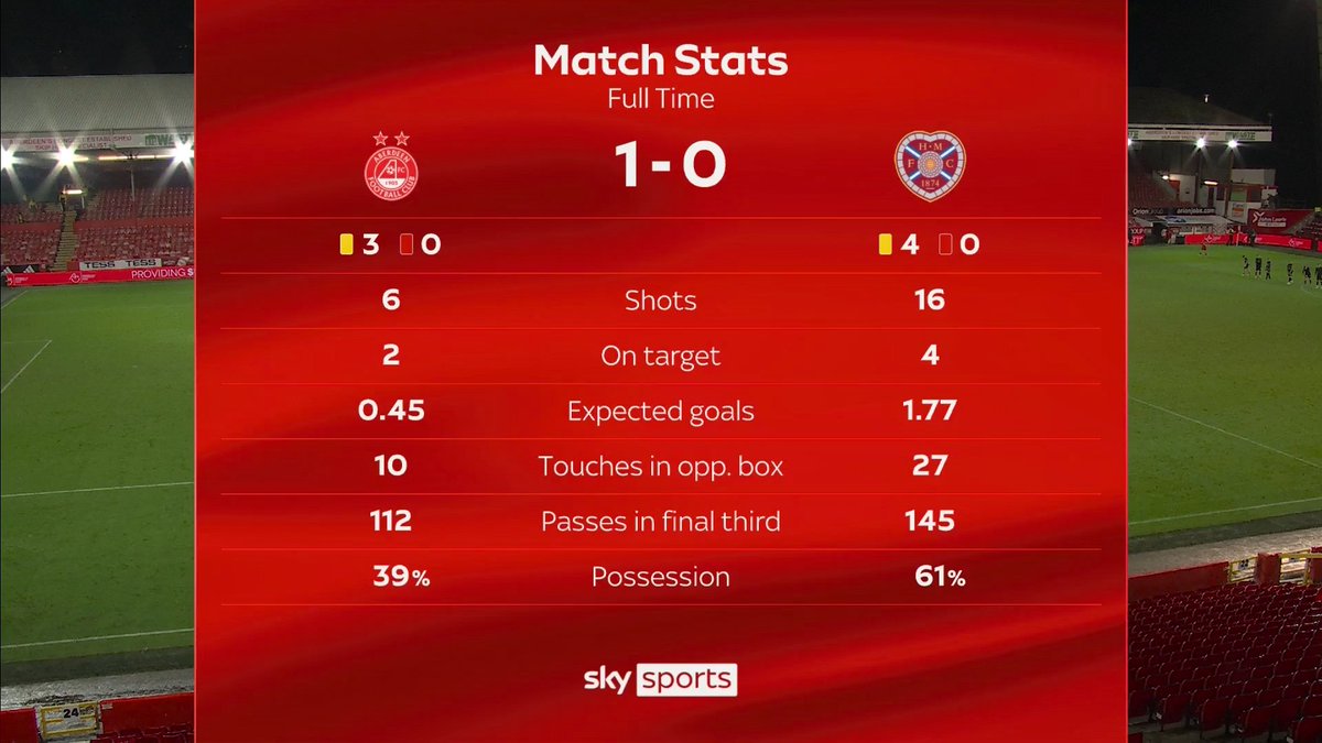 Sky Sports Scotland tweet media
