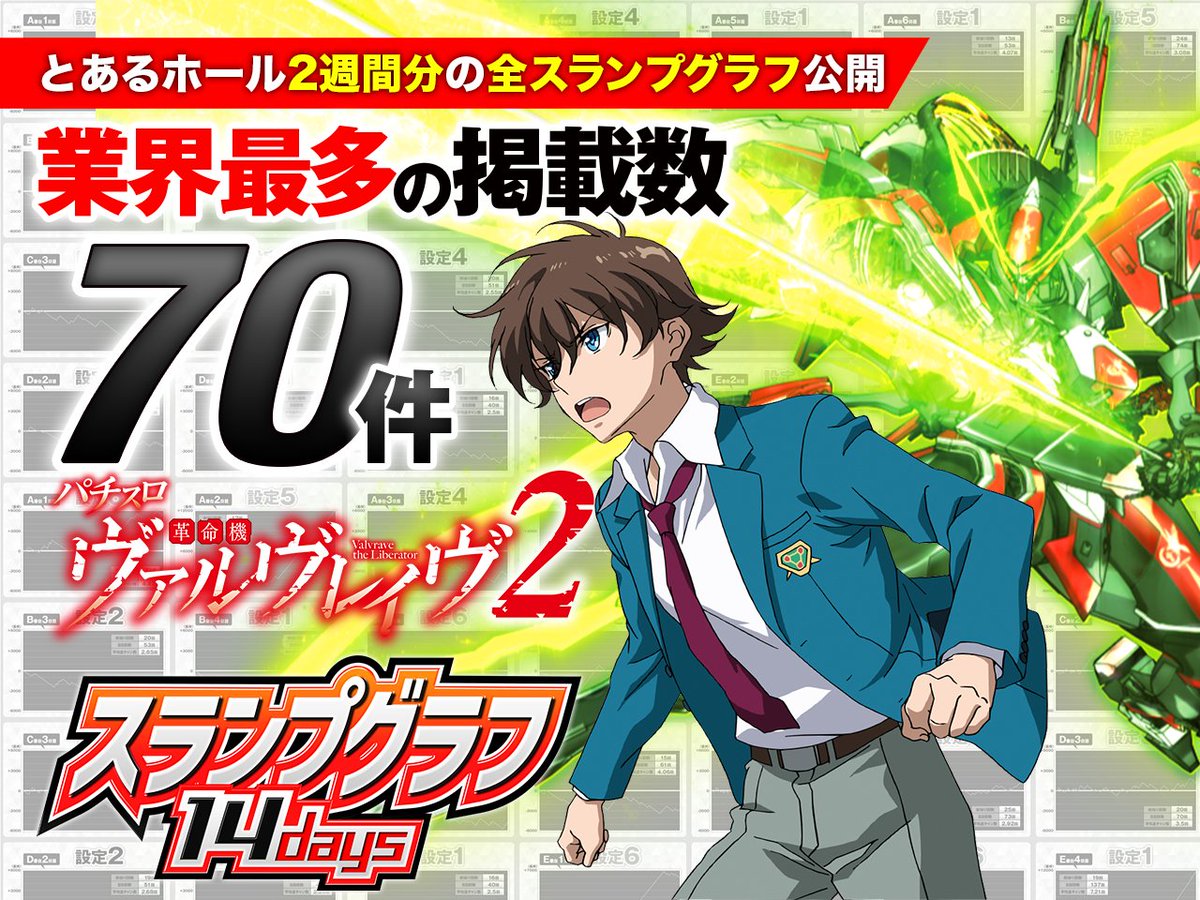 特集】万枚突破グラフ続々！ 設定6を含む『革命機ヴァルヴレイヴ2』の