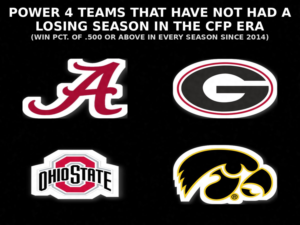 11 seasons straight #blueblood