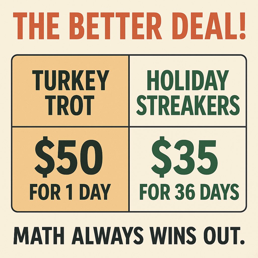 Look… I love a good Turkey Trot. But paying $50 to freeze for one morning vs. $35 to feel amazing for 36 days?? Idk man… my calculator is laughing.

#BudgetFriendlyCardio