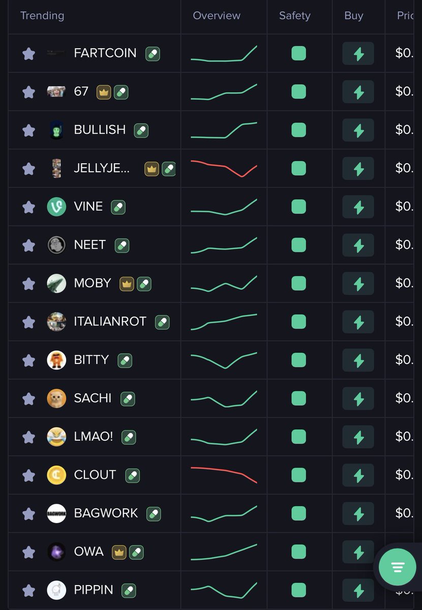 itzmac_'s tweet image. sign up and trade 

get rewards in $MOBY 

pretty simple

ps moby is cooking (buy the dips)

invite.mobyscreener.com/mac
