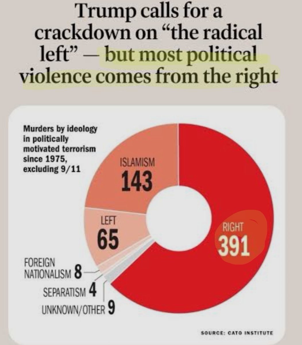 BurbsBecky's tweet image. Isn&apos;t it right-wingers who love saying the stats don&apos;t lie when it comes to crime and violence statistics?

Well, here are the statistics.