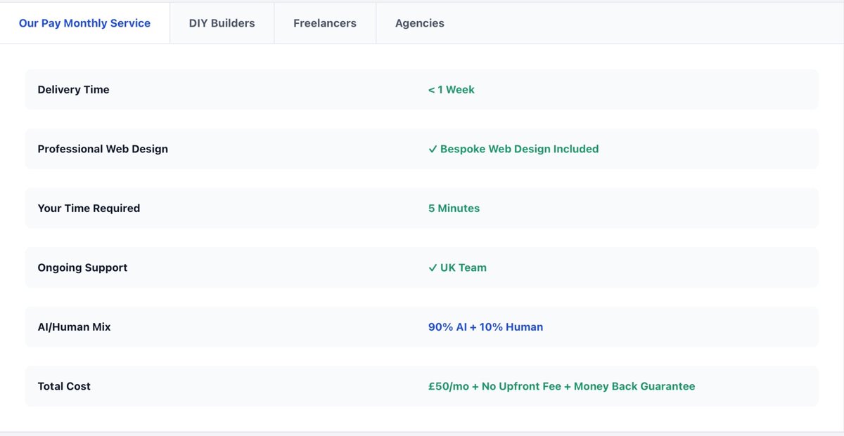 Discover why an increasing number of business owners are choosing pay monthly websites at monthlywebdesign.com #WebDesign