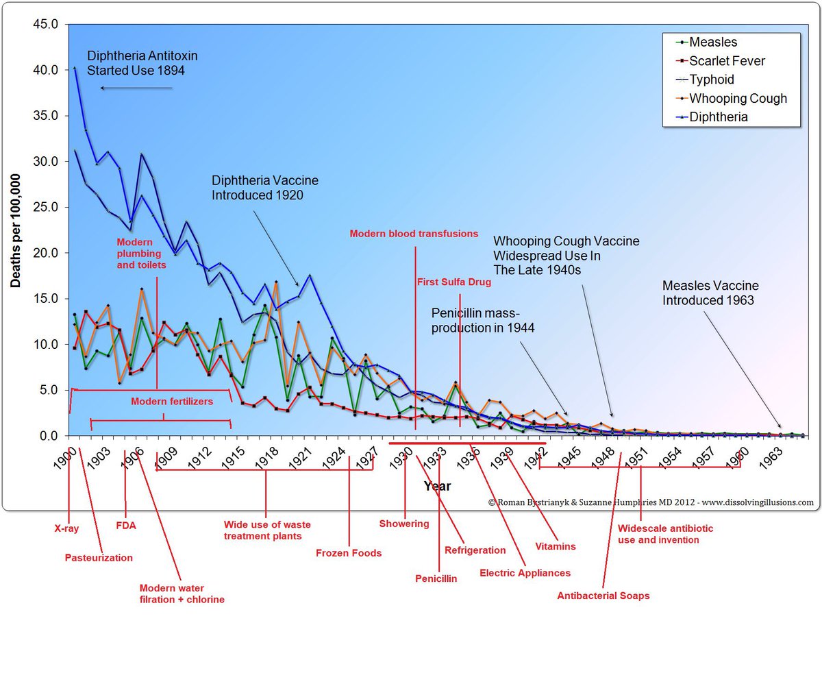 10mm_404's tweet image. Now show the decline ★long beforehand★.
