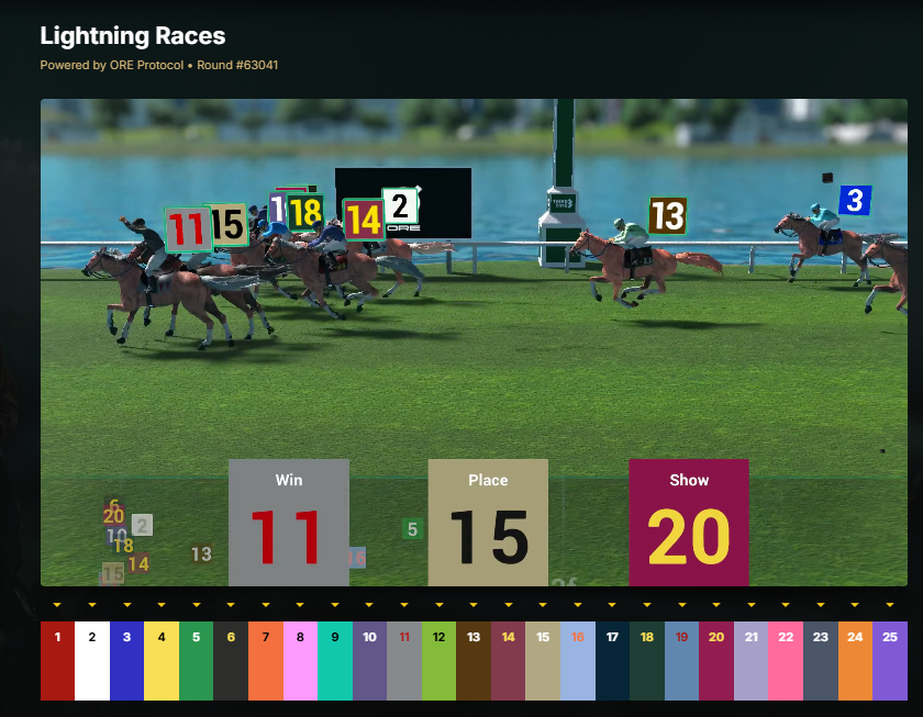 photofinishgame's tweet photo. Now you can hit the @ore mines like never before! And with an ATH motherload in effect! https://t.co/IZ5DqzTfuN
Bring the excitement to an entirely new level, cheer on the horse you've bet on, and keep mining!

Our first implementation of "Lightning" style races!
🐎⛏️⚡️🏇⚒️ https://t.co/AlkgGEcZCD