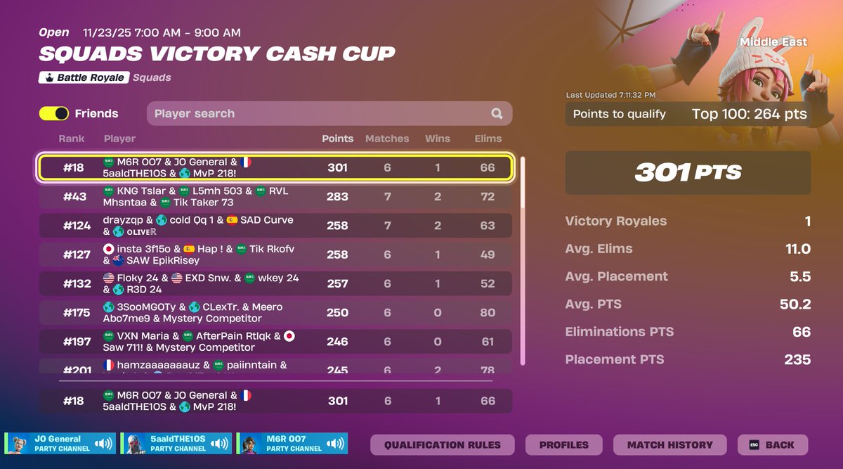 Qualed finals @MvPfnbr <a href="/5aaldrfn/">5aaldr</a>