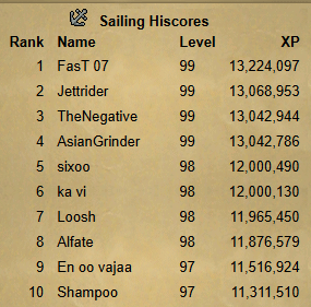 jettriderrs's tweet photo. Snagged #4 to 99 sailing. Had a blast, especially when trying to figure out the new trials on the spot.

Some highlights along the way:
- Soup pet at level 98
- 6h pb is currently rec (will be beaten quickly) https://t.co/L6FjGBGhBm