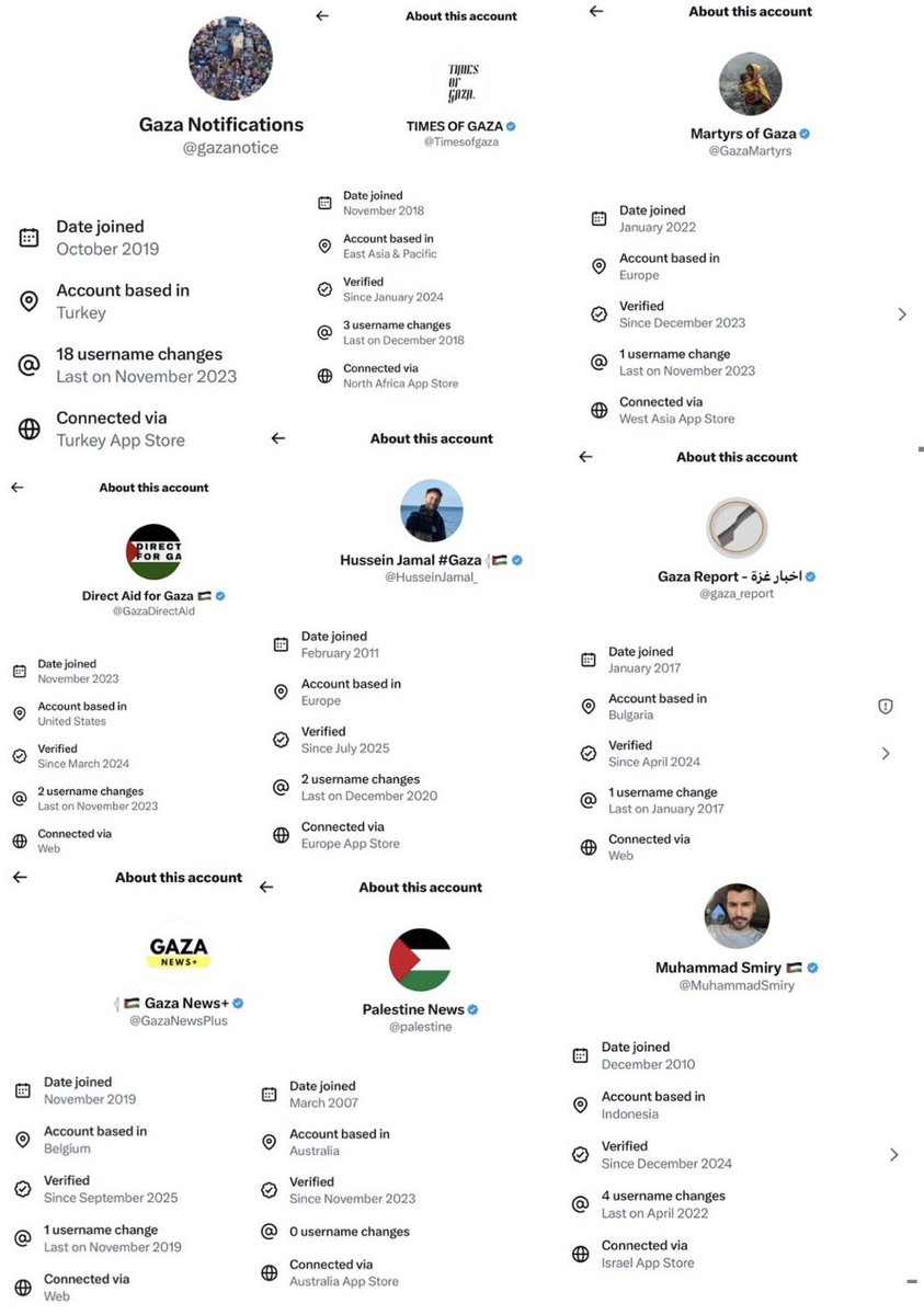 Awesome_Jew_'s tweet image. So it turns out almost none of those Gaza accounts are actually from Gaza. 

Credit: @JewsFightBack